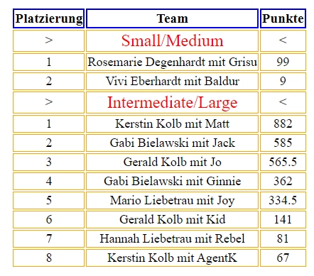 Abschluss-Tabelle Vereinsmeisterschaft 2023